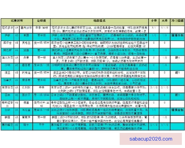 世界杯竞猜胜负玩法全攻略 如何精准预测比赛结果提升中奖率