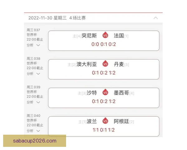 世界杯重点场次比分竞猜推荐技巧与数据趋势深度解析实战参考