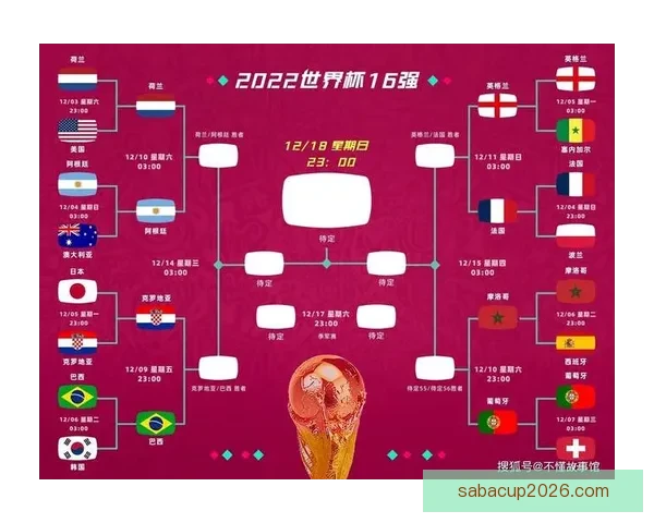 世界杯重磅竞猜赛事推荐全面解析与胜负趋势预测指南