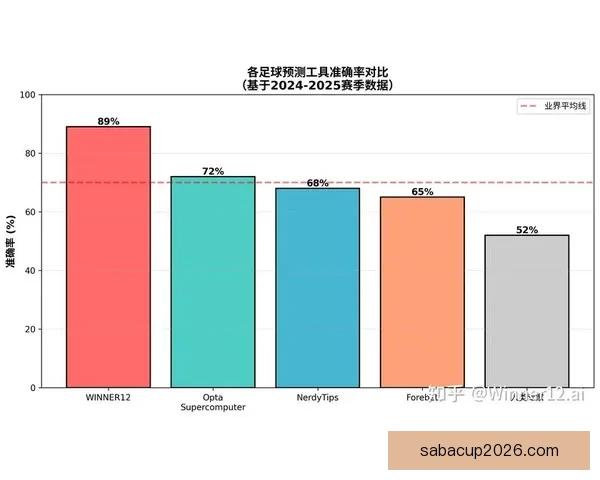 2026世界杯竞猜全面攻略分析热门球队和赛况预测技巧